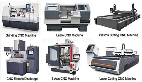 cnc cutting machine system|all types of cnc machines.